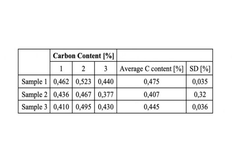 Matériel d'analyse LIBS du carbone dans l'acier